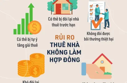 Cẩm nang thuê nhà trọ "toàn tập" cho tân sinh viên: Đừng để mất tiền vì thiếu hiểu biết